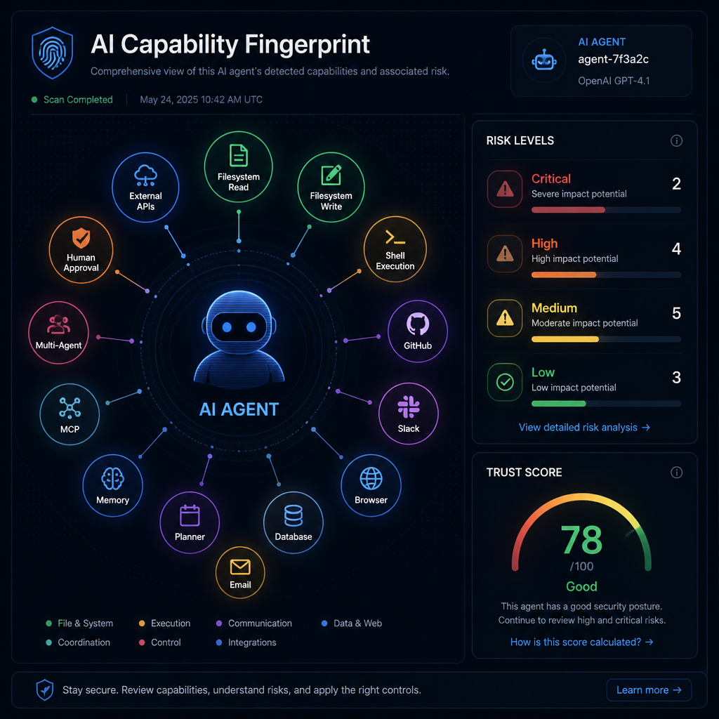 SafeAI_Capability_Risk_Report