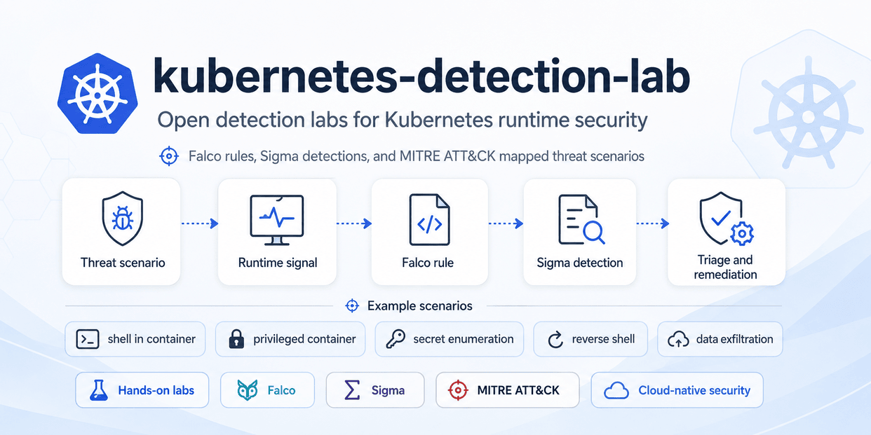 kubernetes-detection-lab
