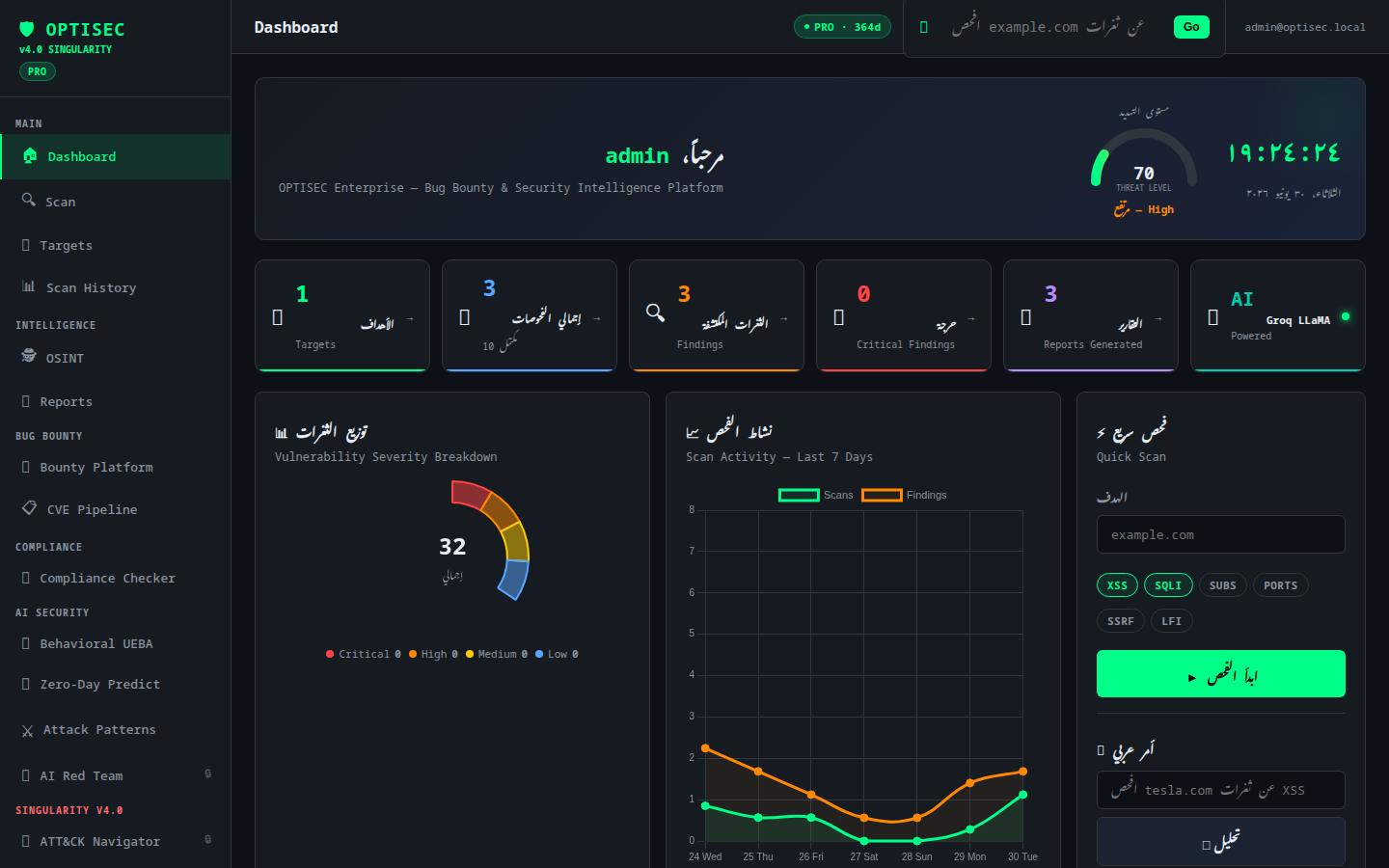 Dashboard