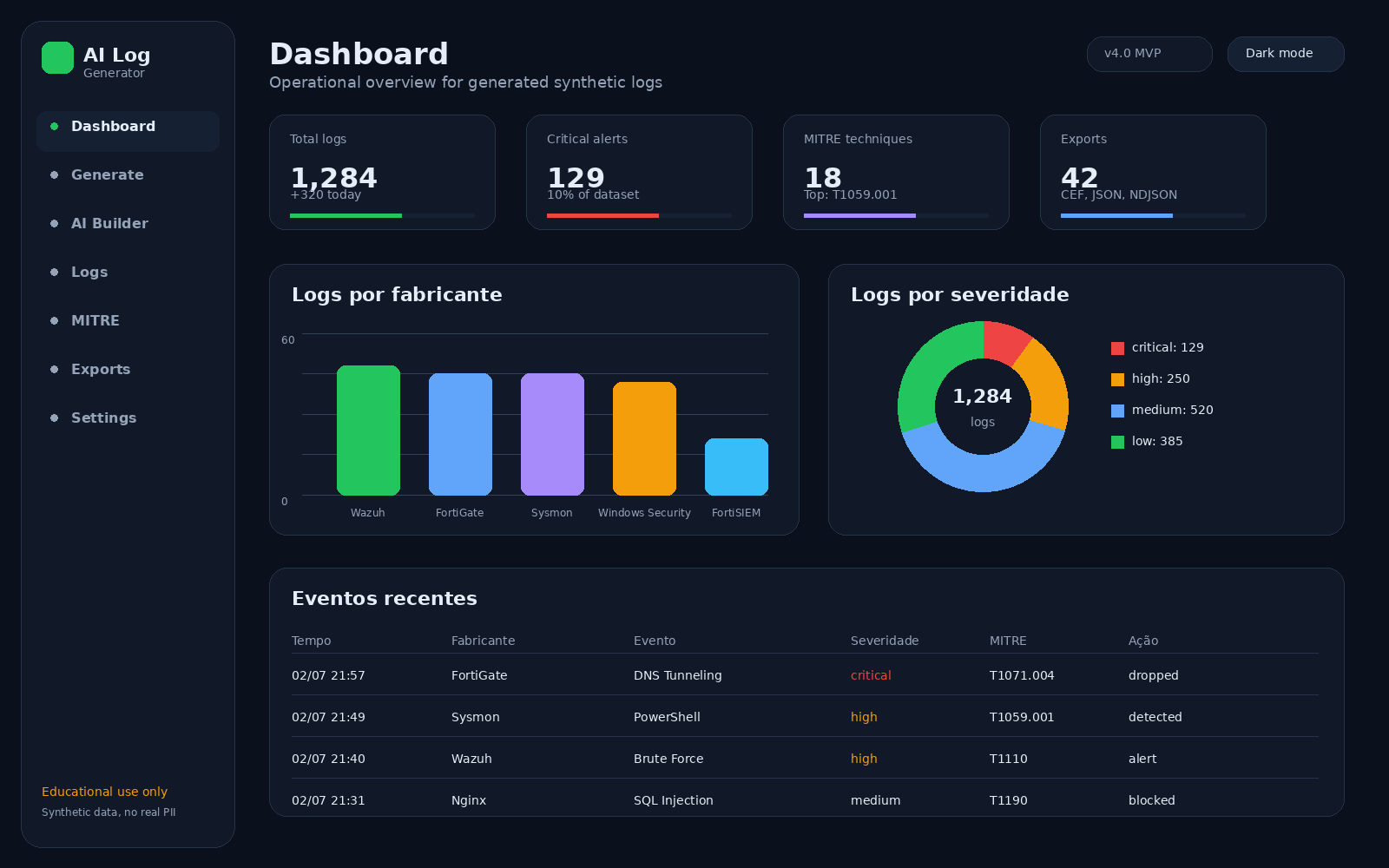 Dashboard 深色模式
