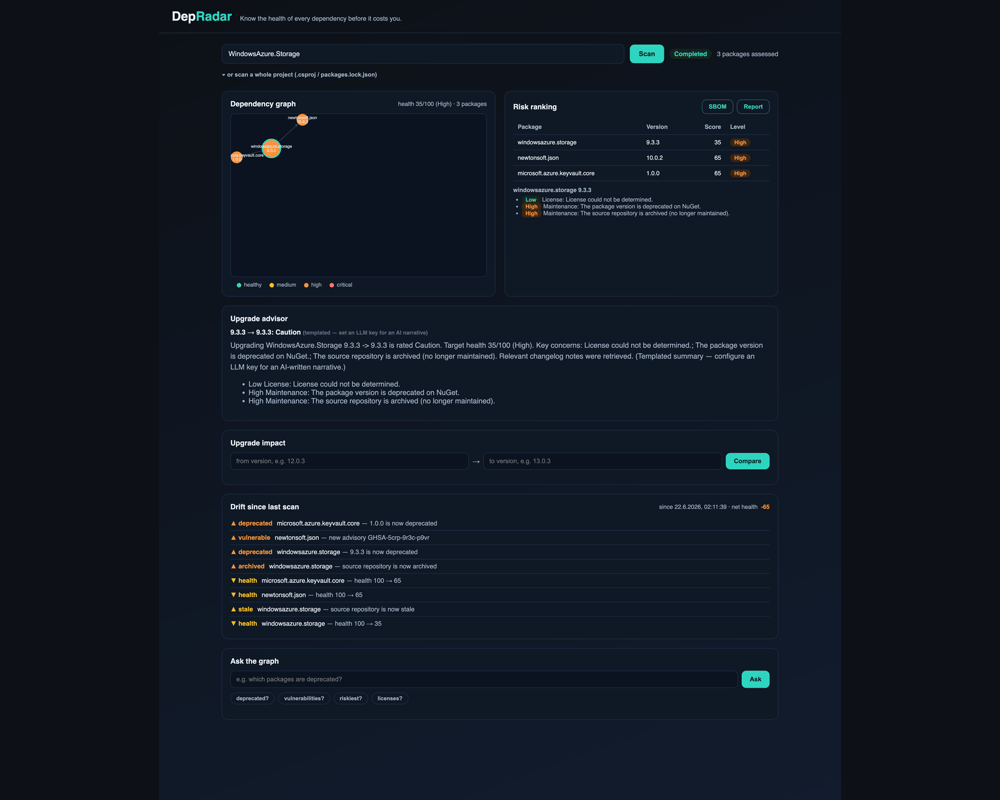 DepRadar dashboard demo