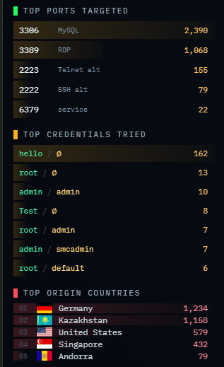 Rankings1