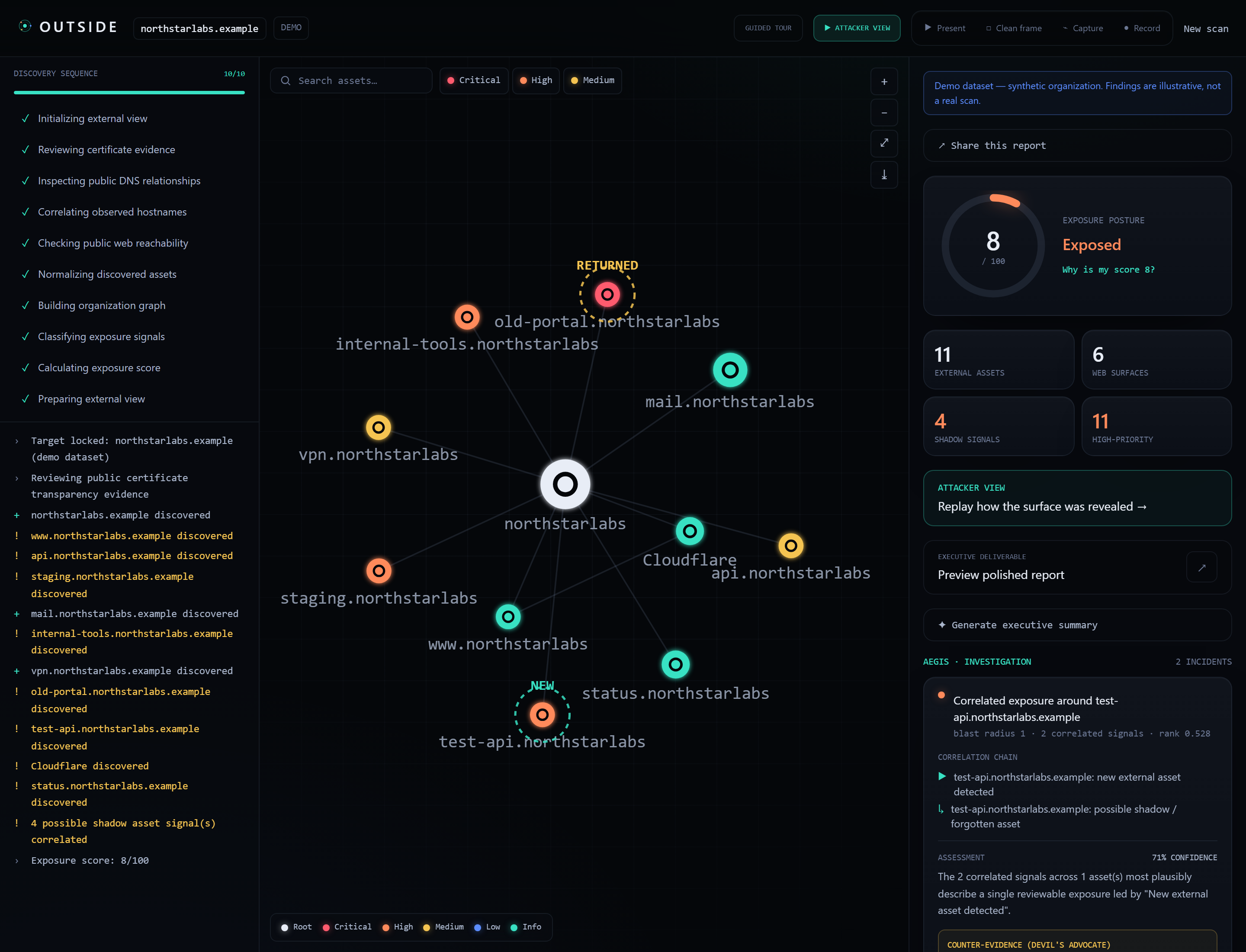 Live discovery graph