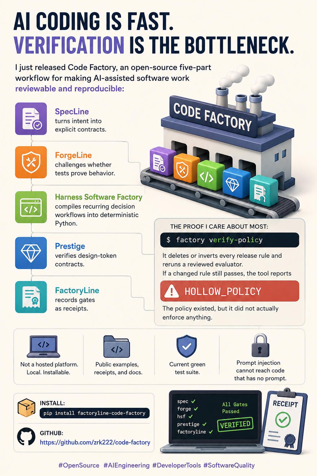 Code Factory proof-first overview