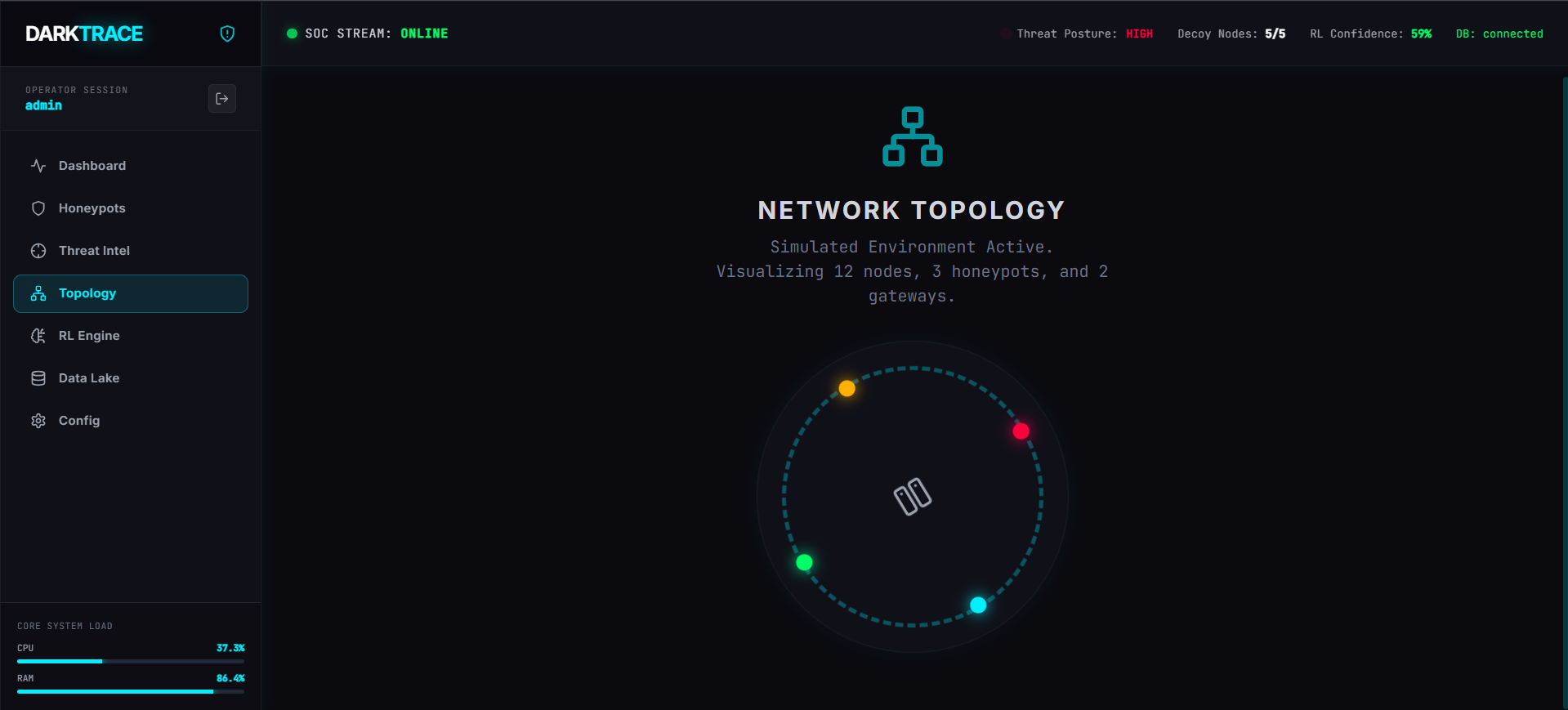 Network Topology