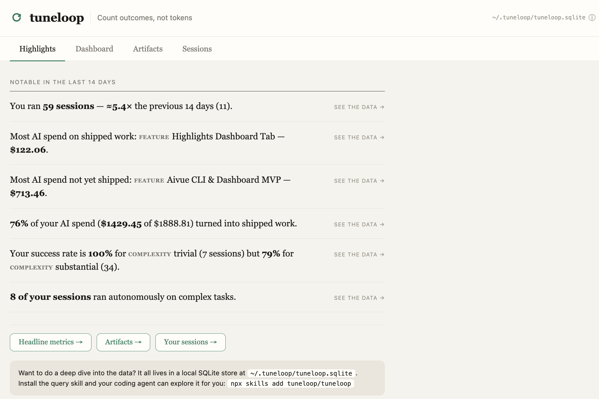 tuneloop Highlights tab — a question-led digest: sessions run, most AI spend on shipped vs unshipped work, share of spend that shipped, and success rate by complexity