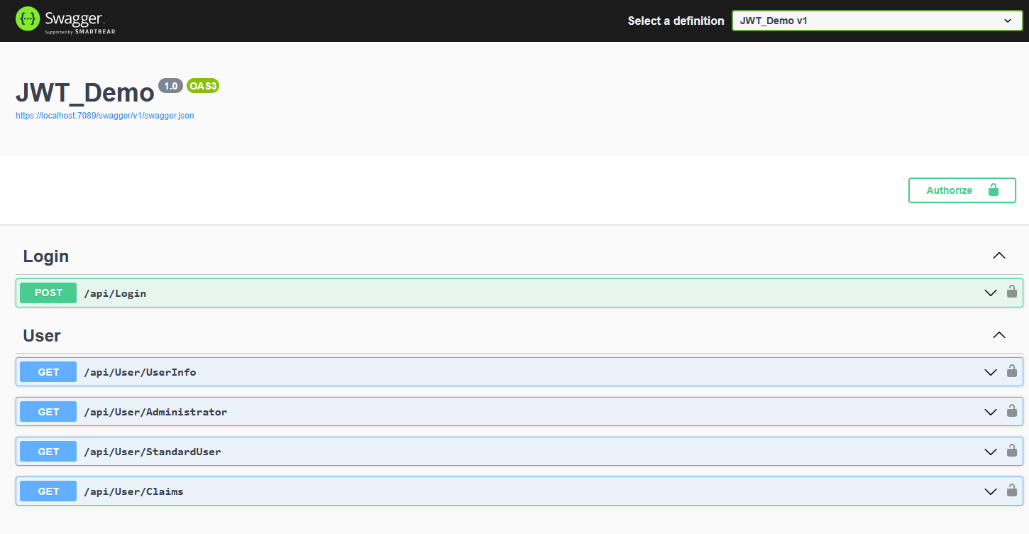 Swagger API 概览