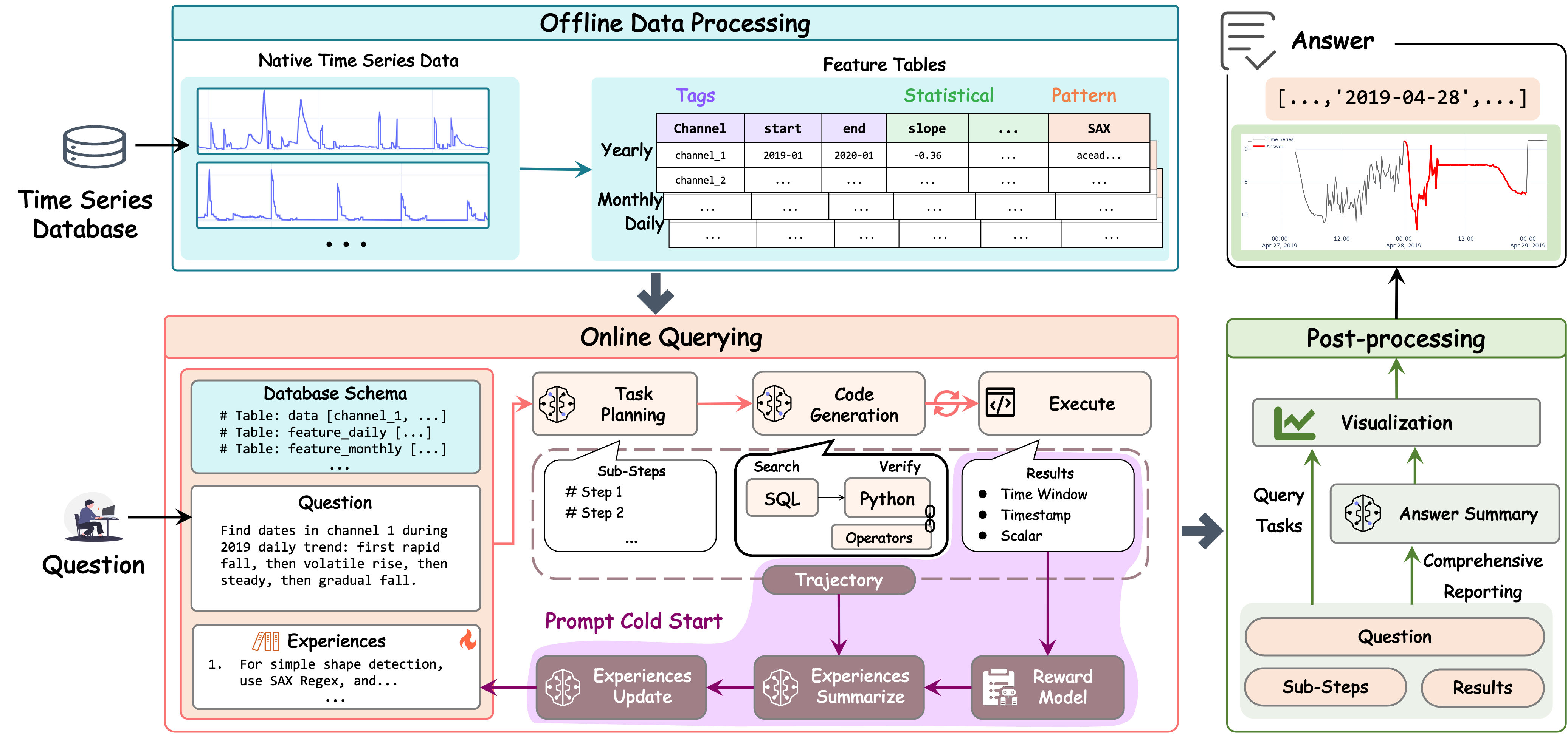 Sonar-TS framework