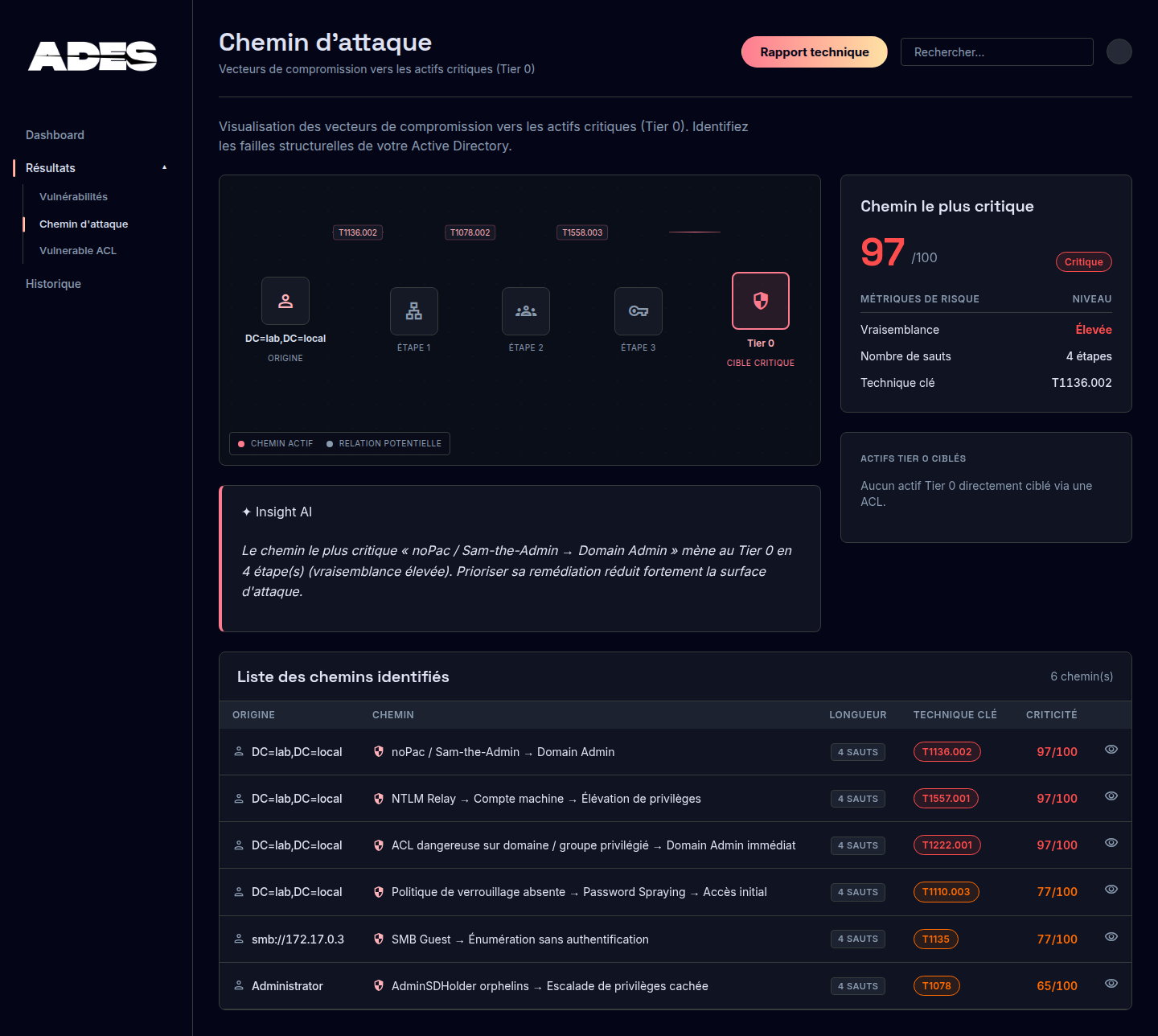 Chemins d'attaque vers les actifs Tier 0