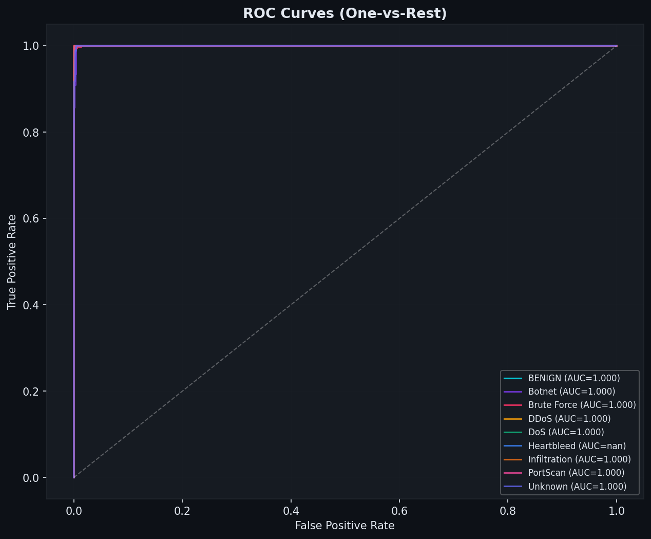 ROC 曲线
