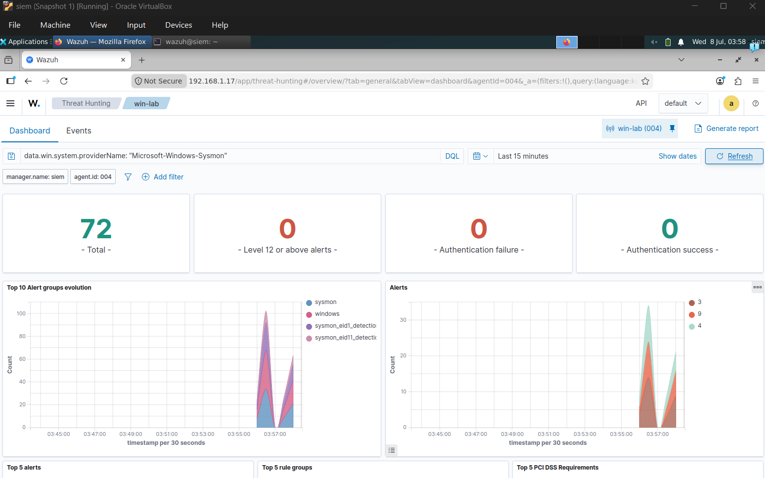 Sysmon Events in Wazuh