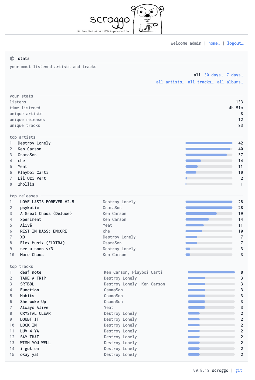 scroggo stats page