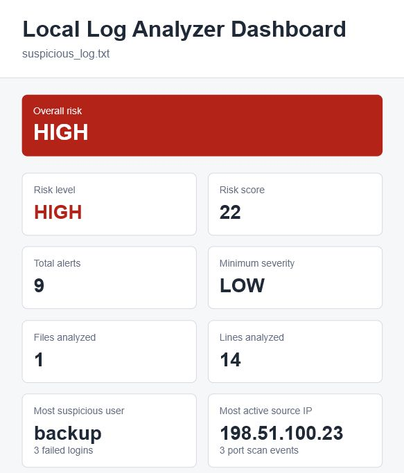 Local Log Analyzer 仪表板