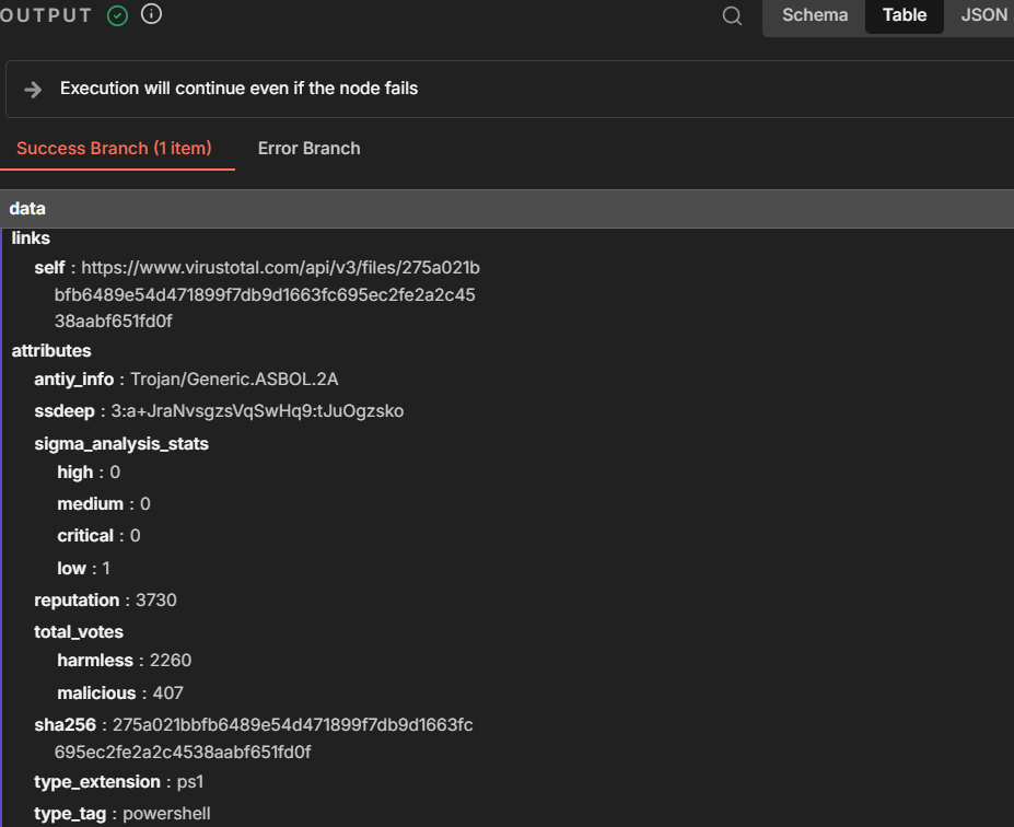 VirusTotal Lookup