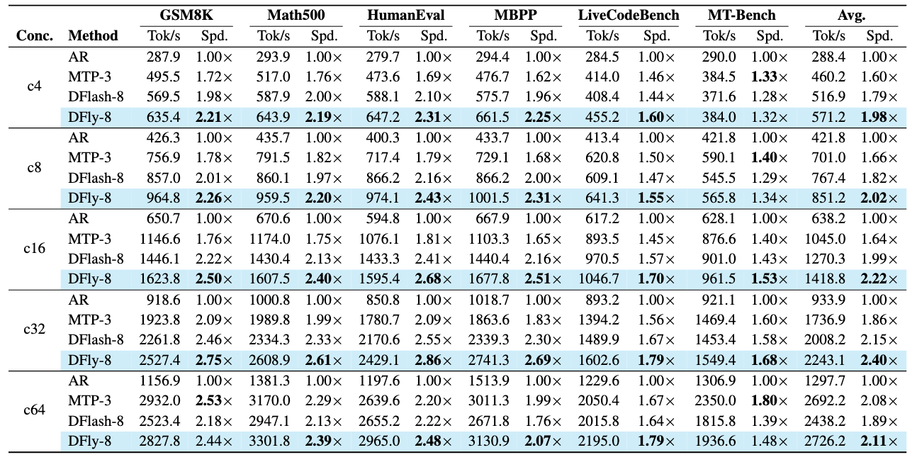Main throughput results