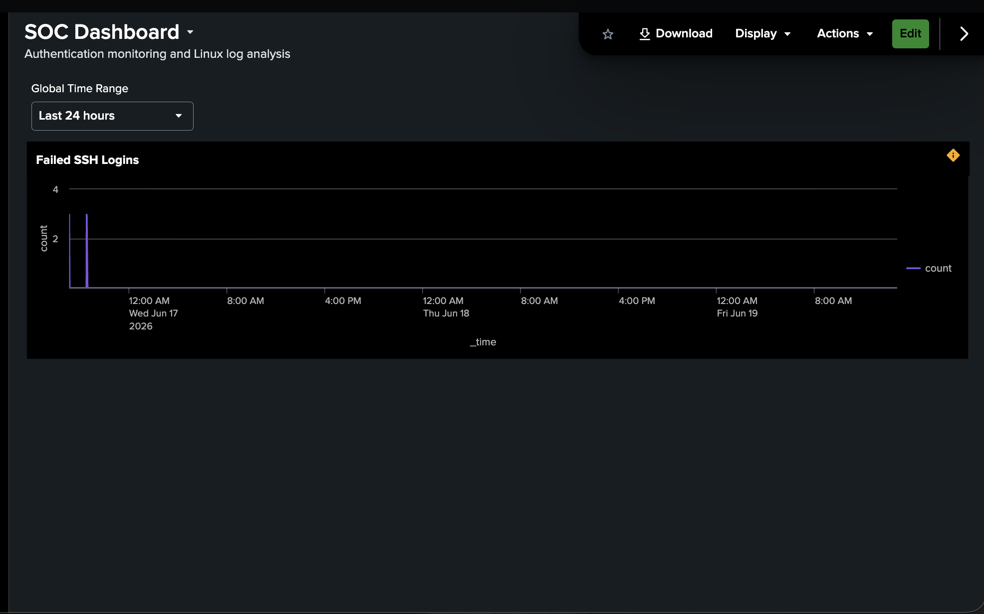 Splunk Dashboard