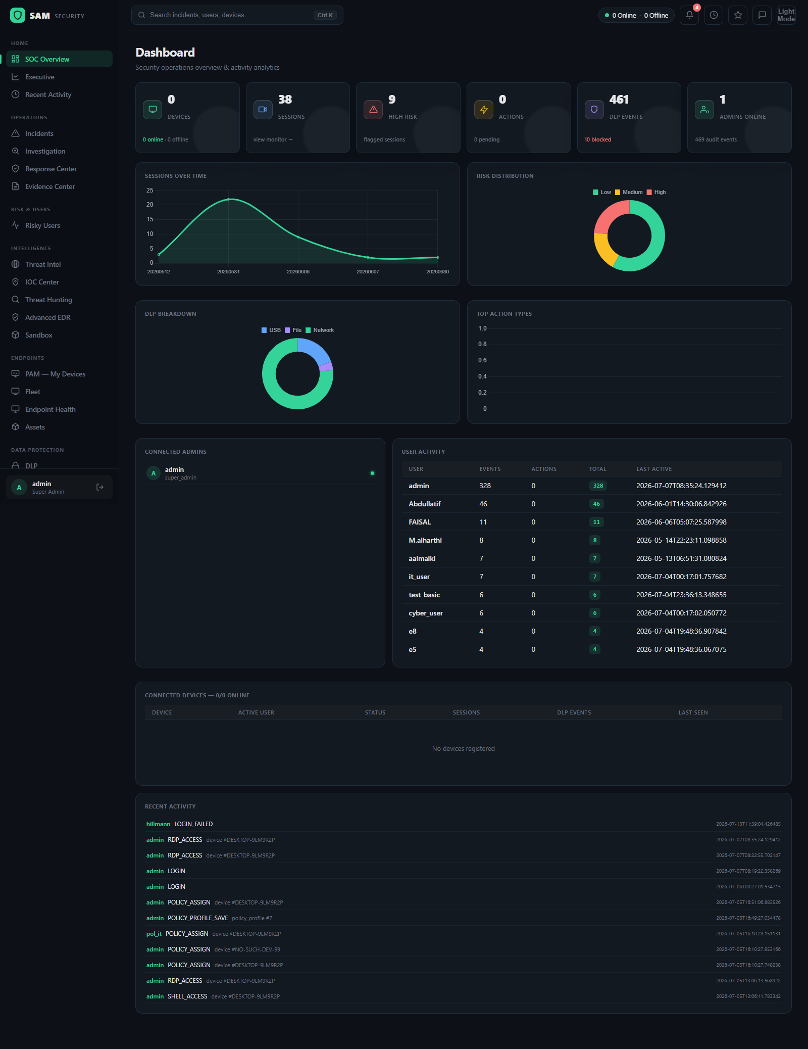 SOC Overview