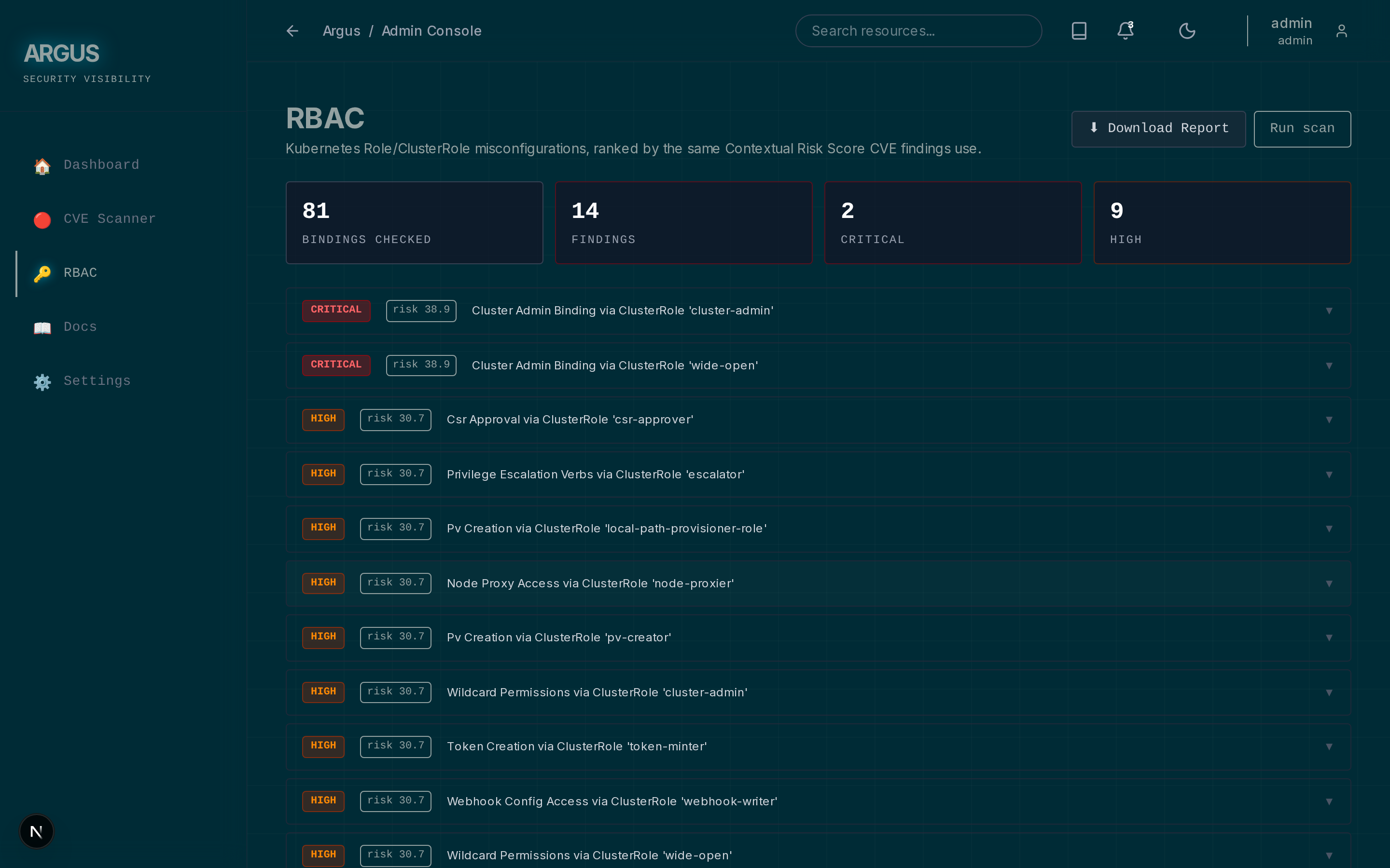 排名后的 RBAC 发现