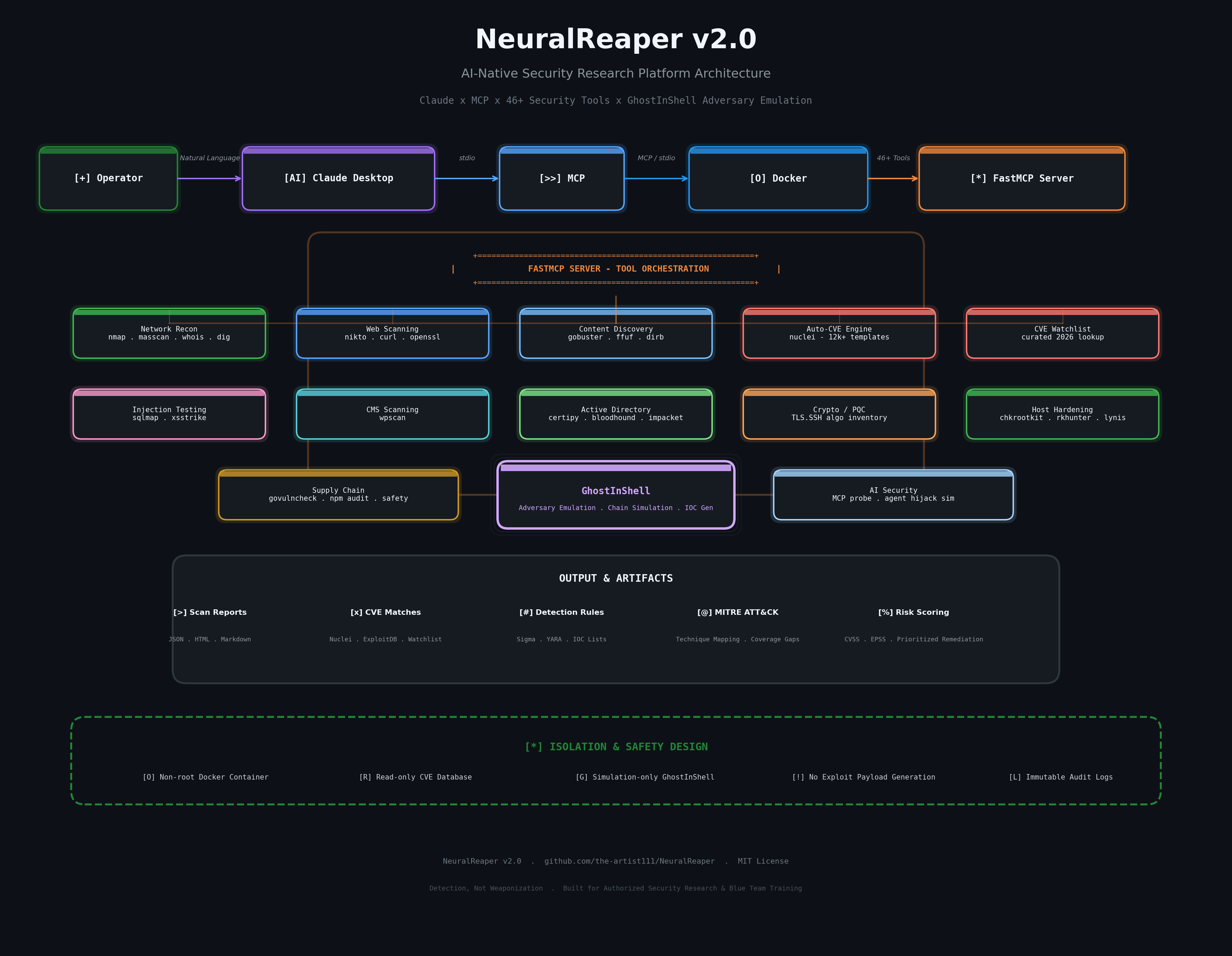 NeuralReaper v2.0 Architecture