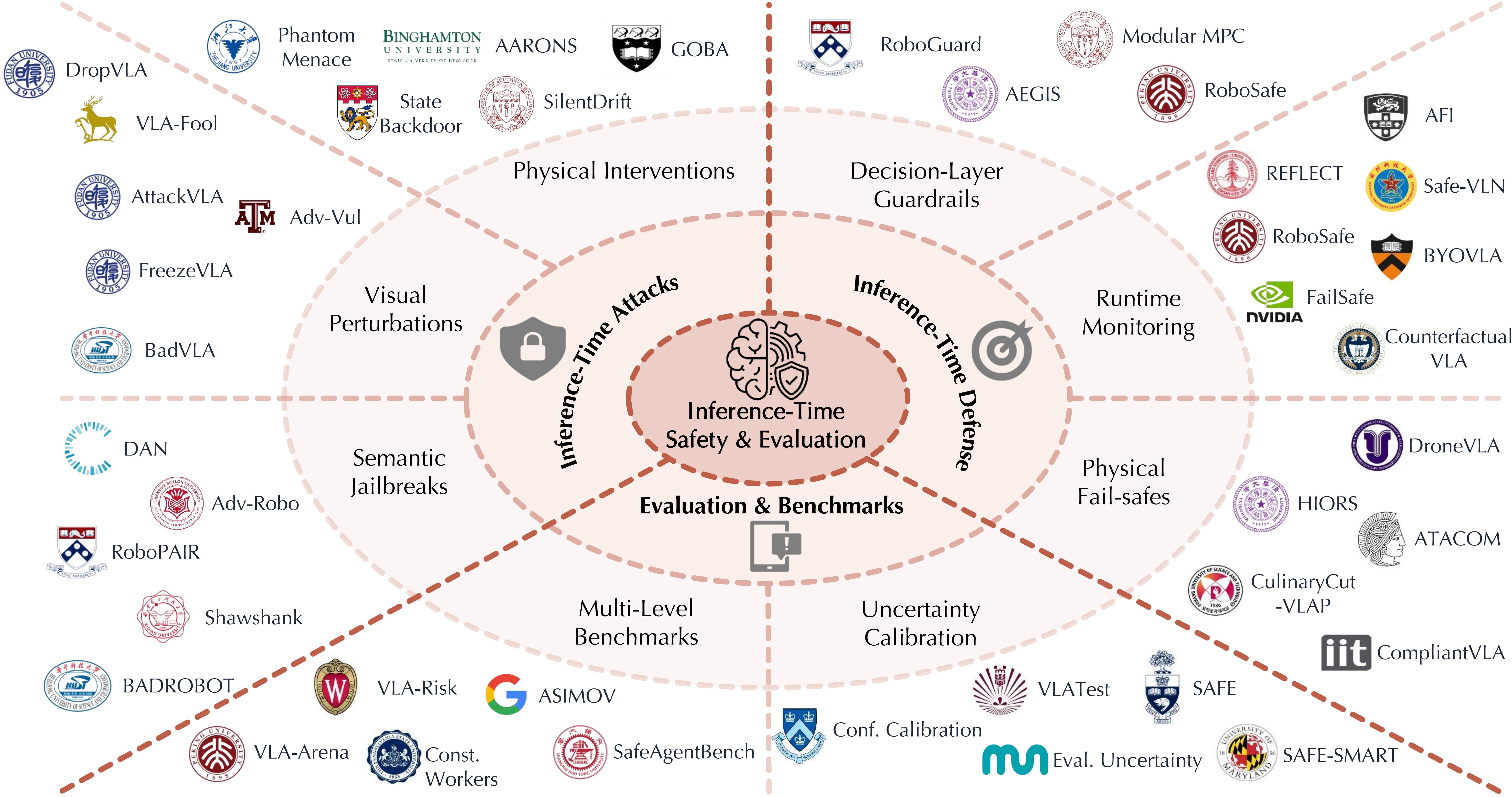 Taxonomy