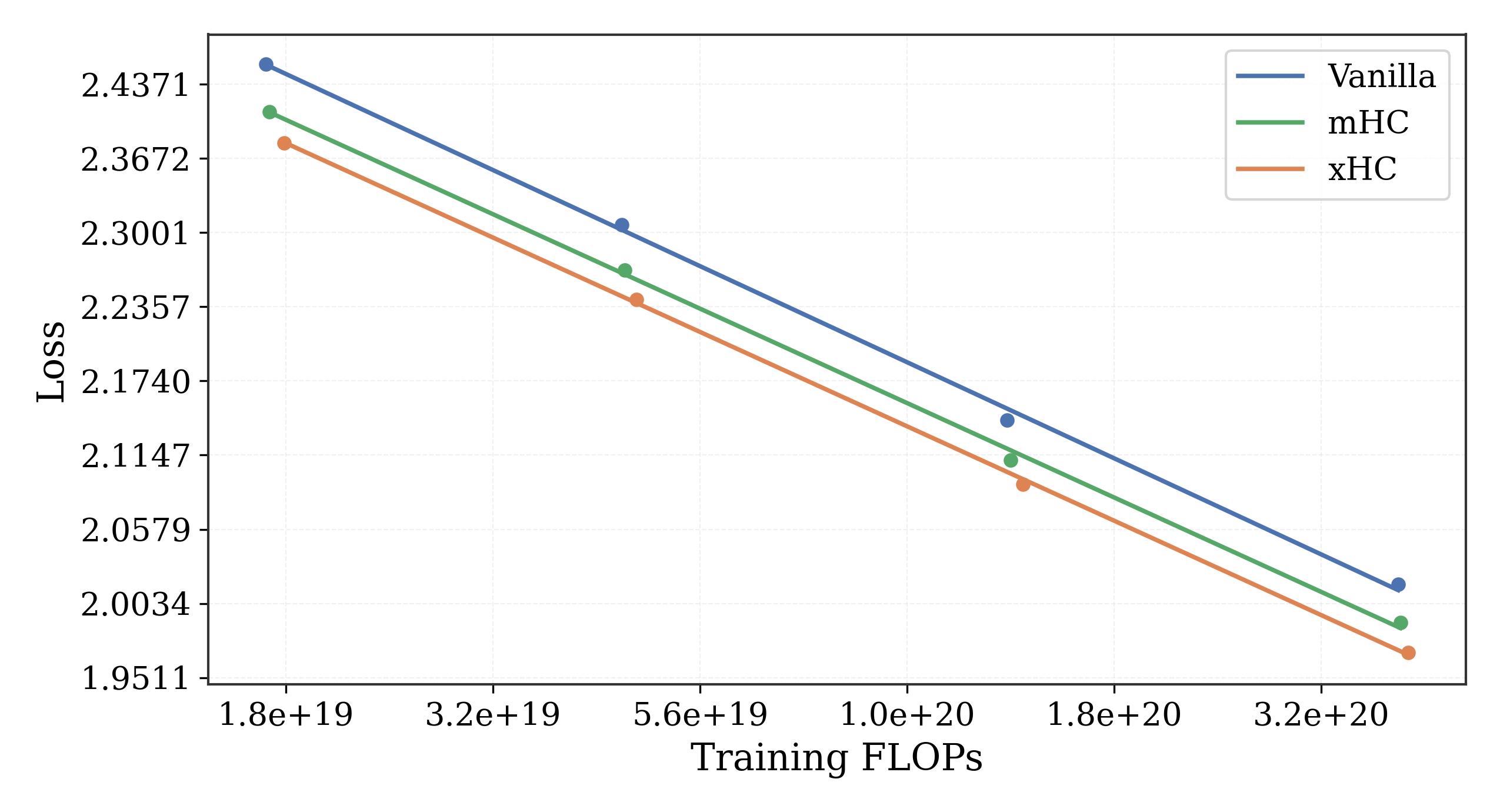 Scaling-law comparison