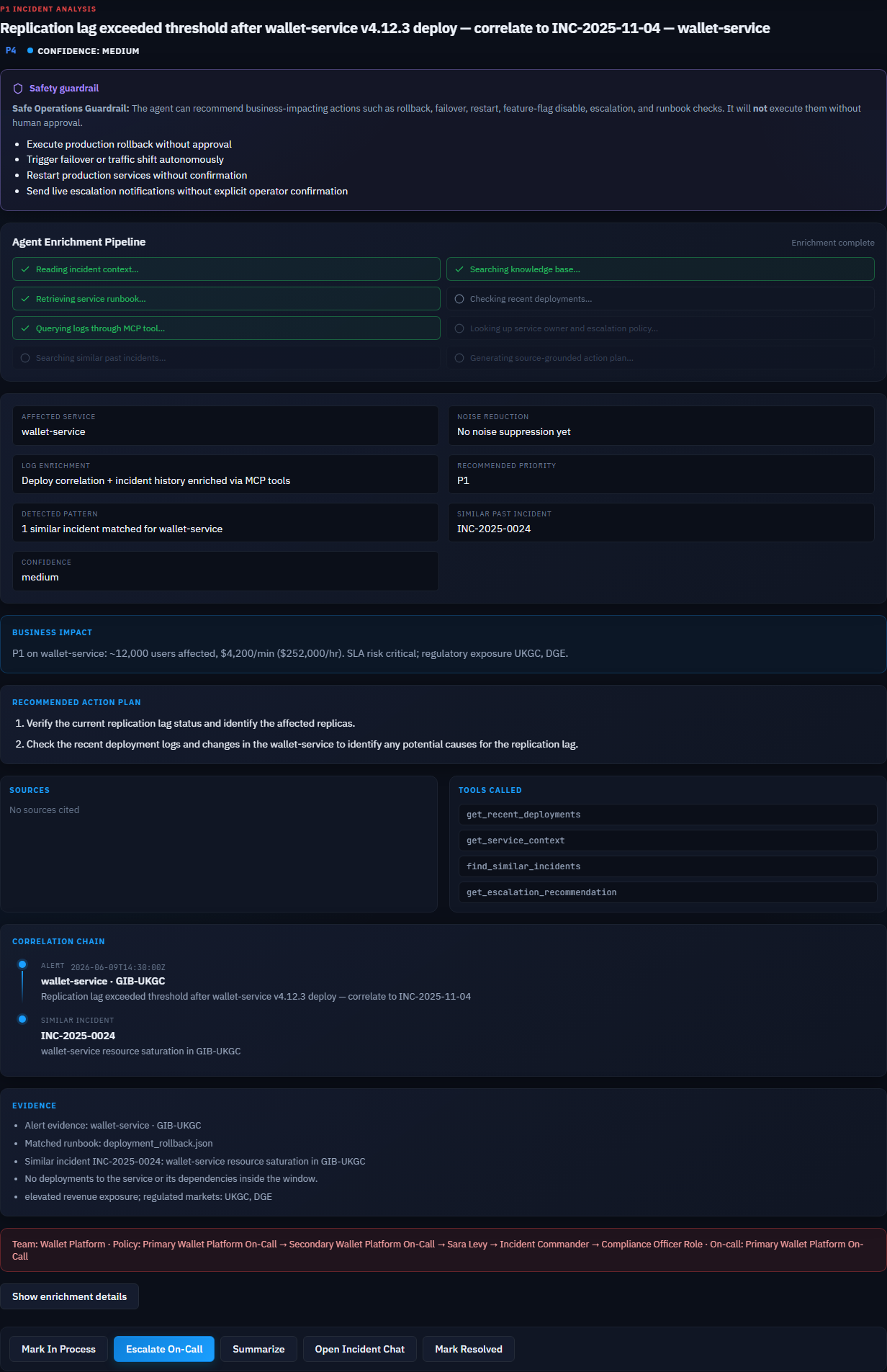 Structured analysis panel