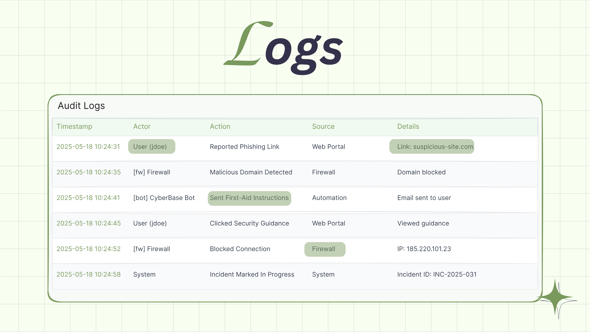 Database Logs Table