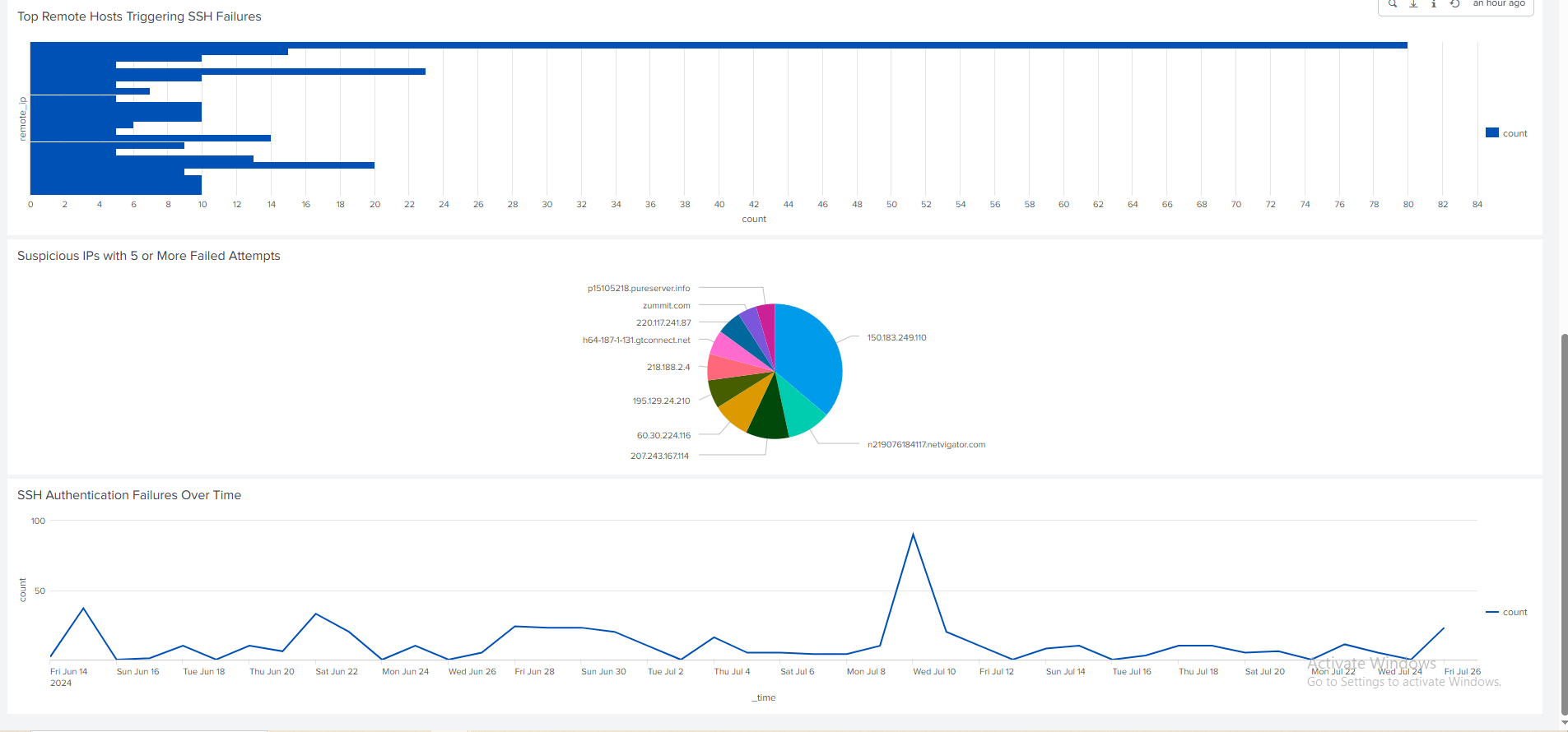 Linux SSH dashboard
