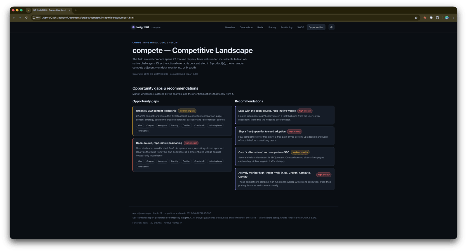 Opportunities view listing market whitespace gaps with impact ratings alongside prioritized recommendation cards