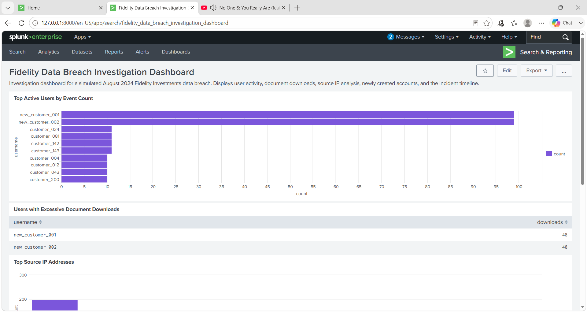 Splunk 仪表板概述