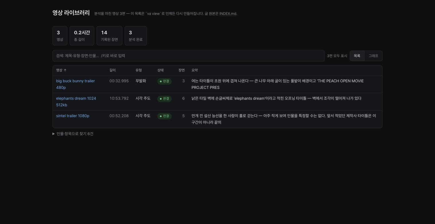 Corpus library list view with search, per-video type and verification status