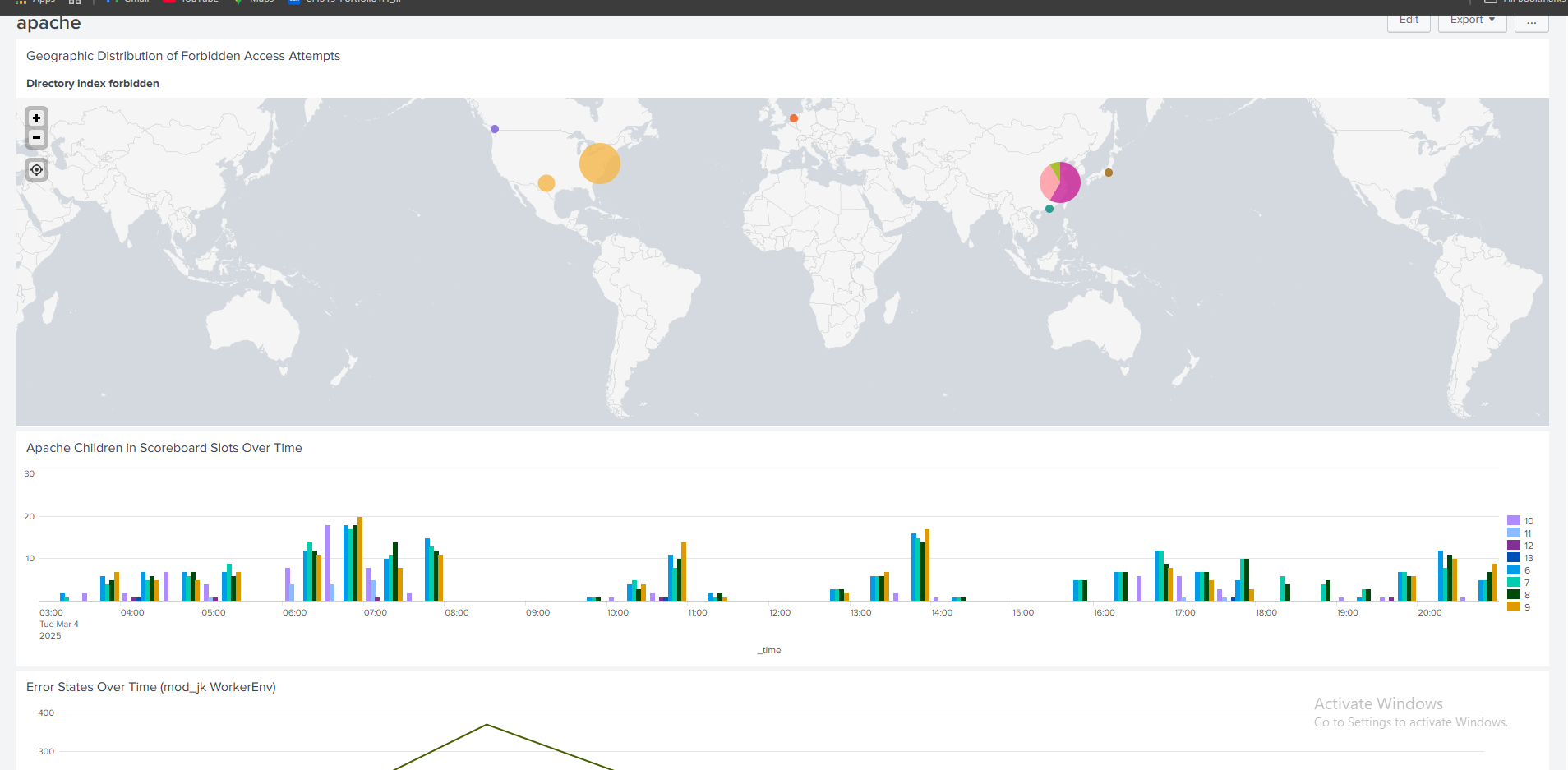 Apache 地理分析 dashboard