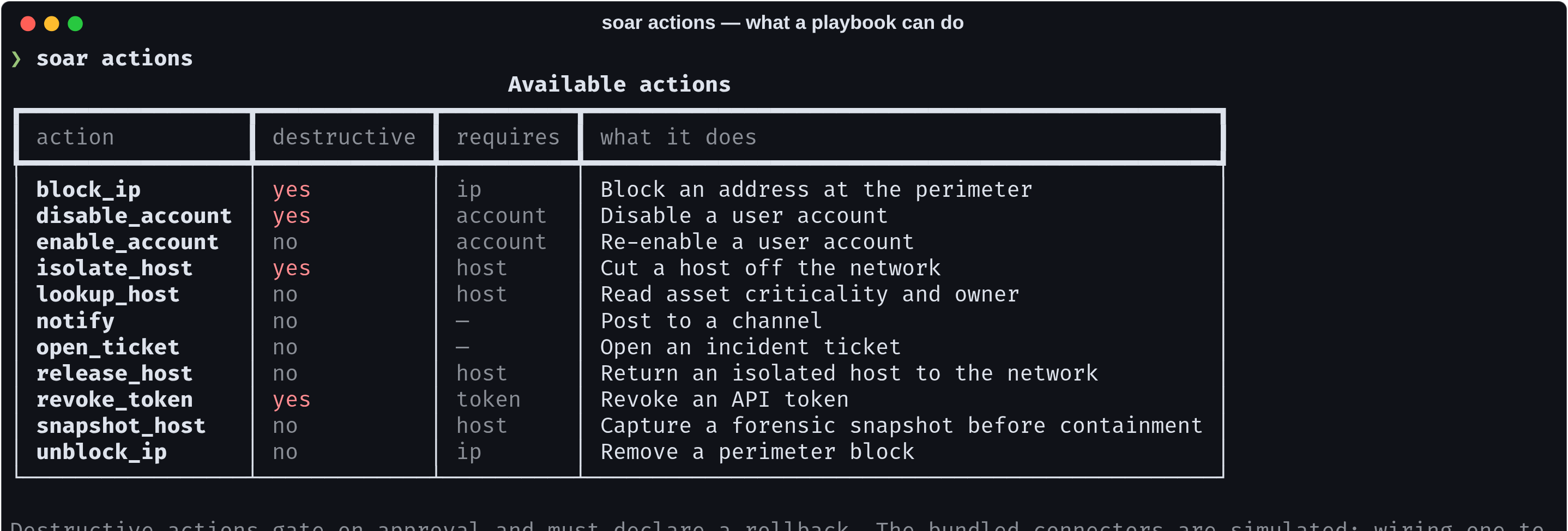 actions