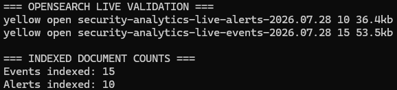 Live OpenSearch Indexing Validation