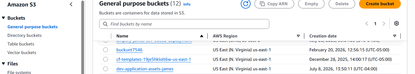 CloudWatch Alarm Threshold