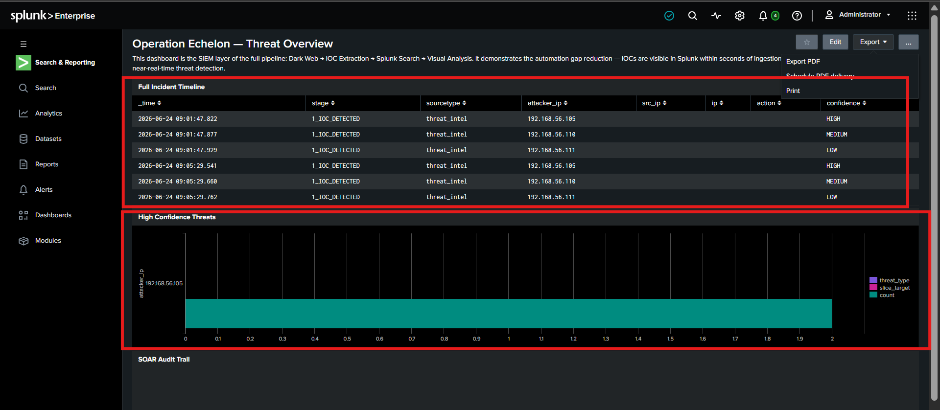 Dashboard final