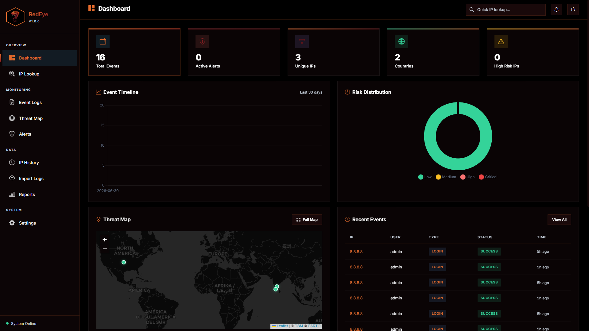 Dashboard Screenshot