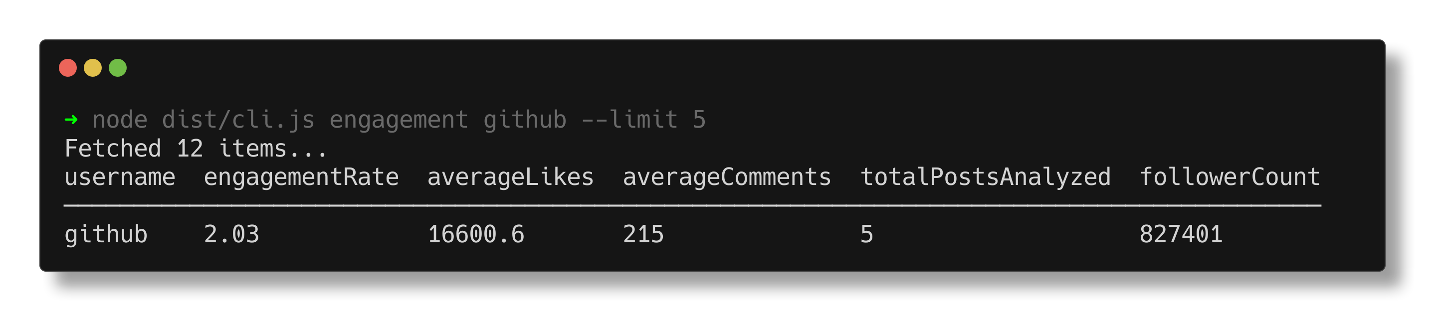 engagement metrics