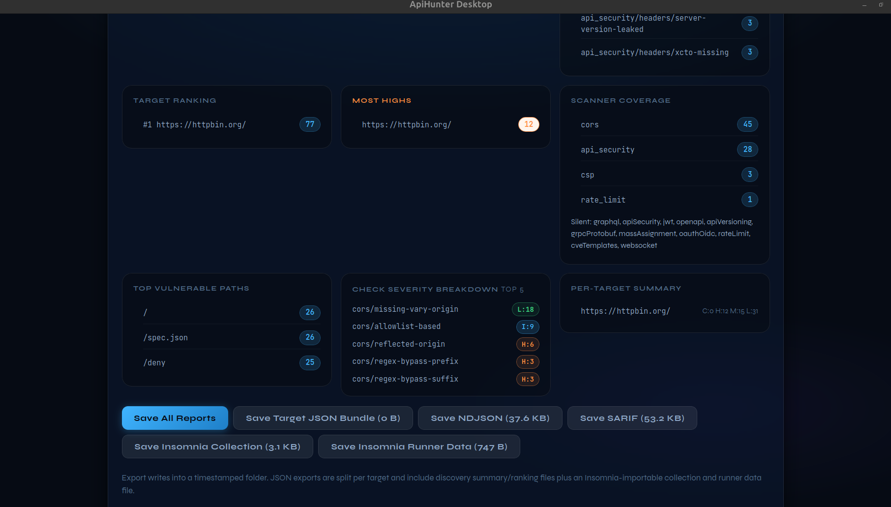 ApiHunter Desktop — Results analytics dashboard: severity heatmap, worst-target card, scan efficiency, summary, findings breakdown, and top checks
