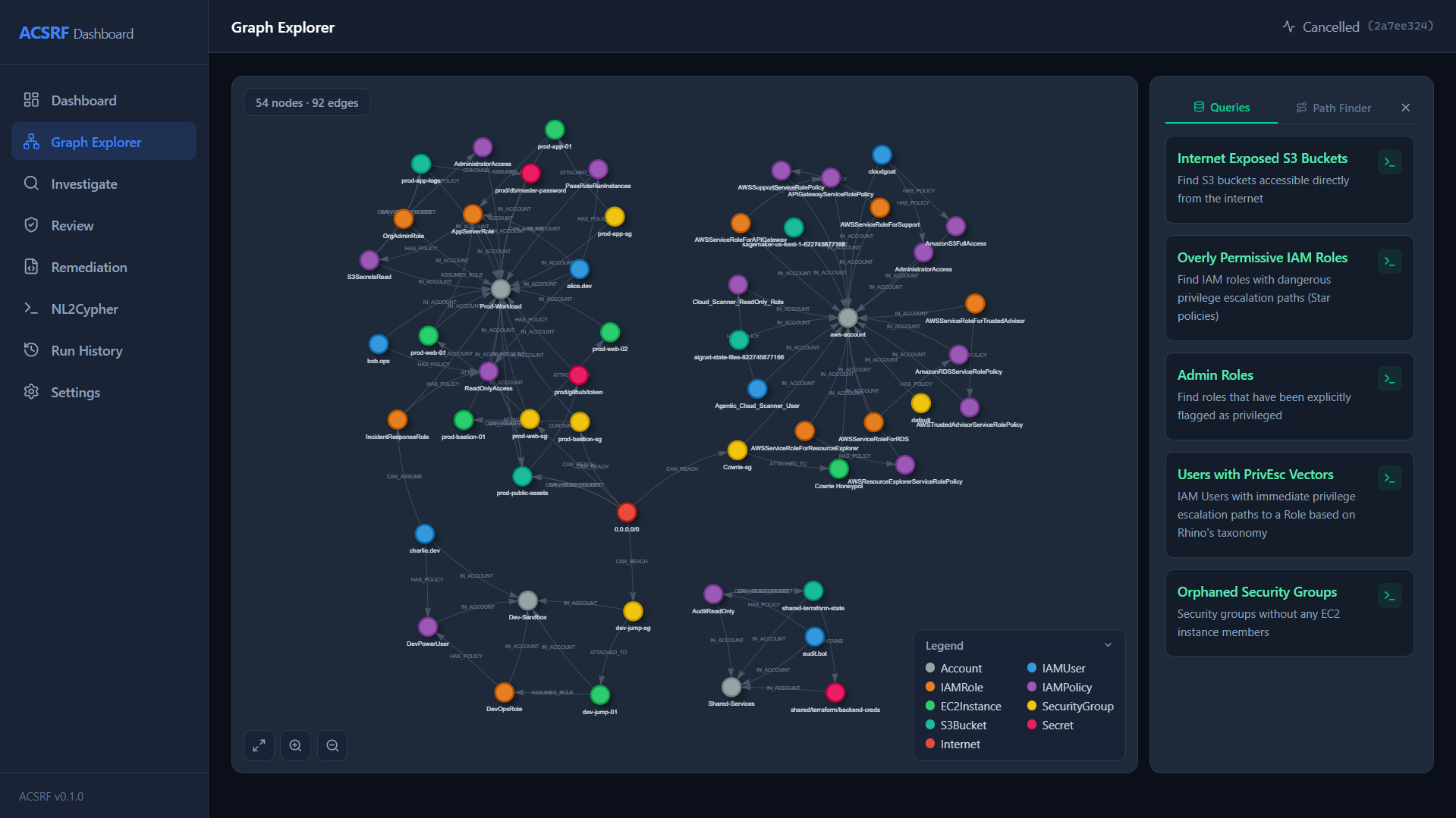 Attack Graph Visualization