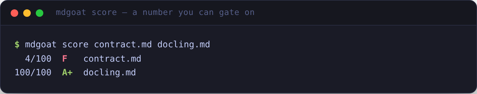 mdgoat score output