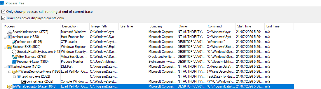 Process tree commands