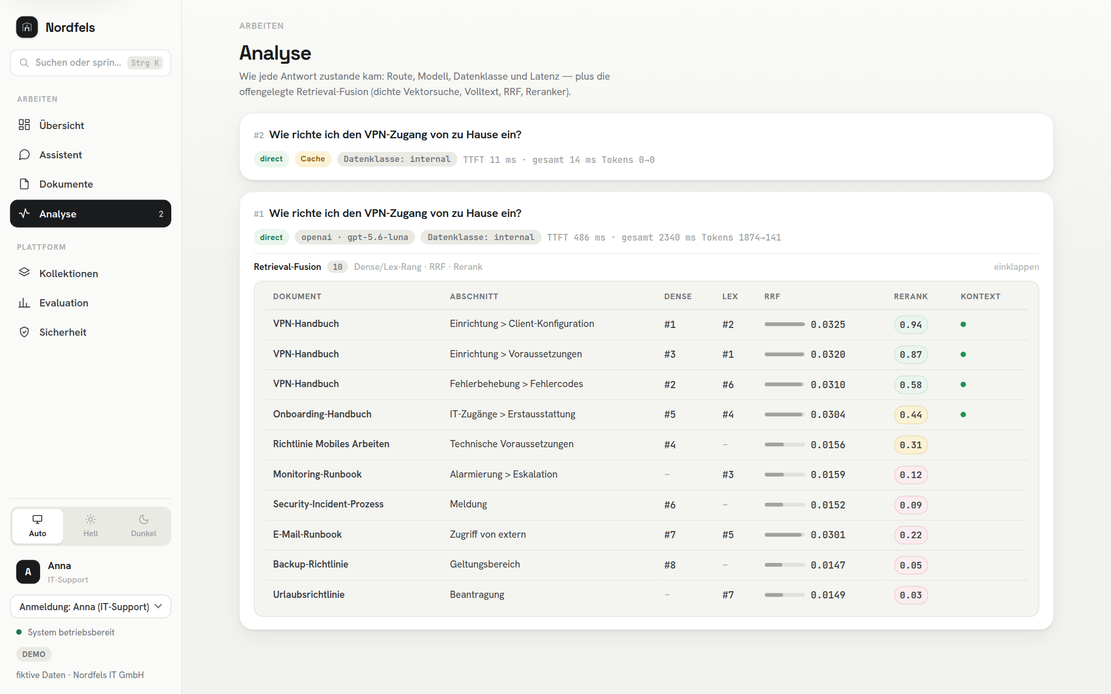 Analyse view: per-candidate dense and lexical ranks, RRF scores and rerank scores for one query, with the context selection marked
