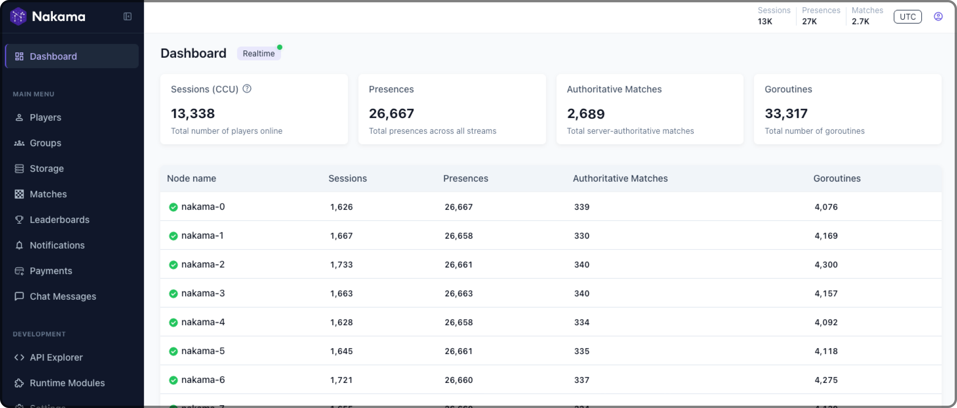 Nakama Console dashboard view