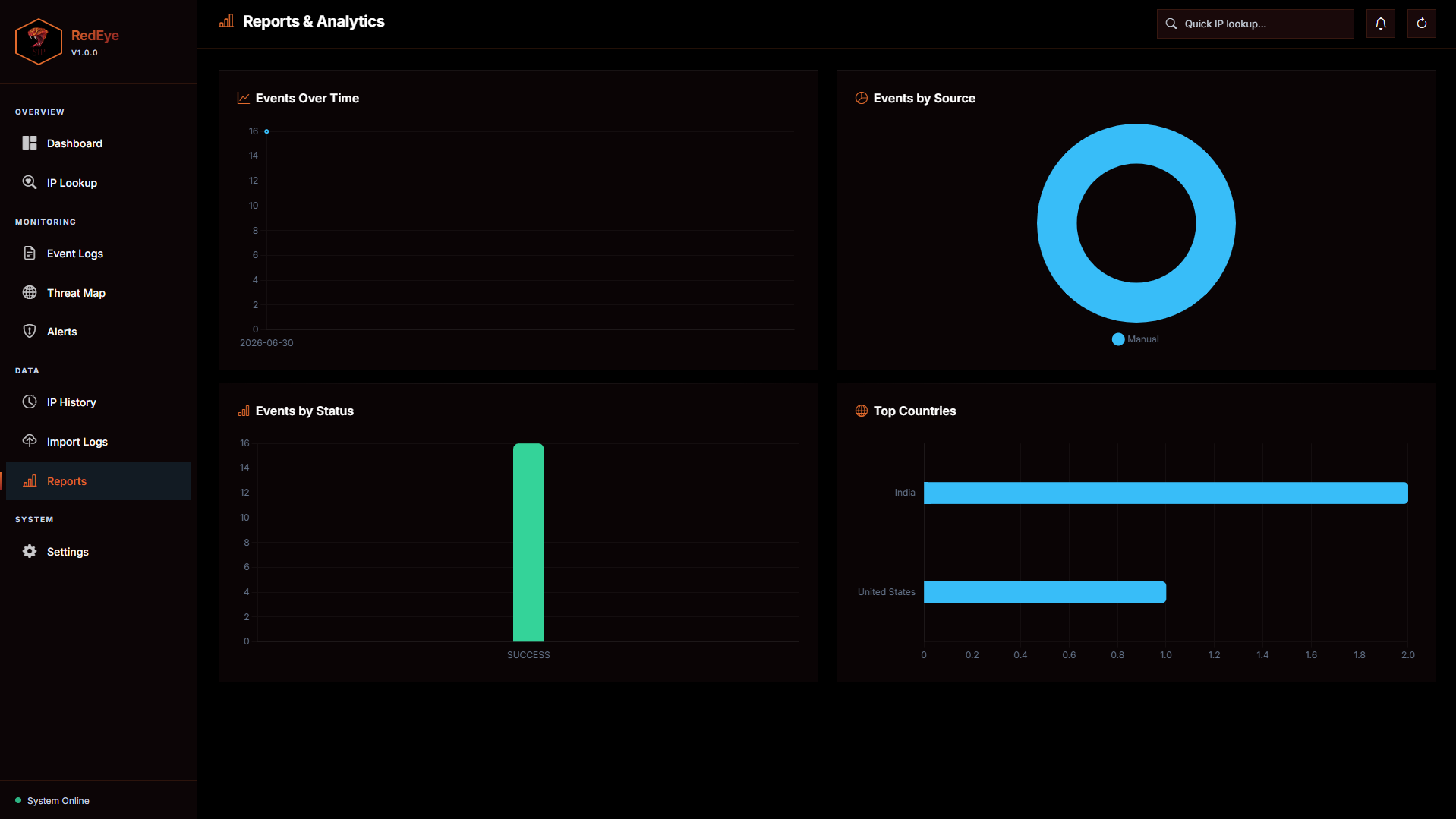 Analytics Screenshot