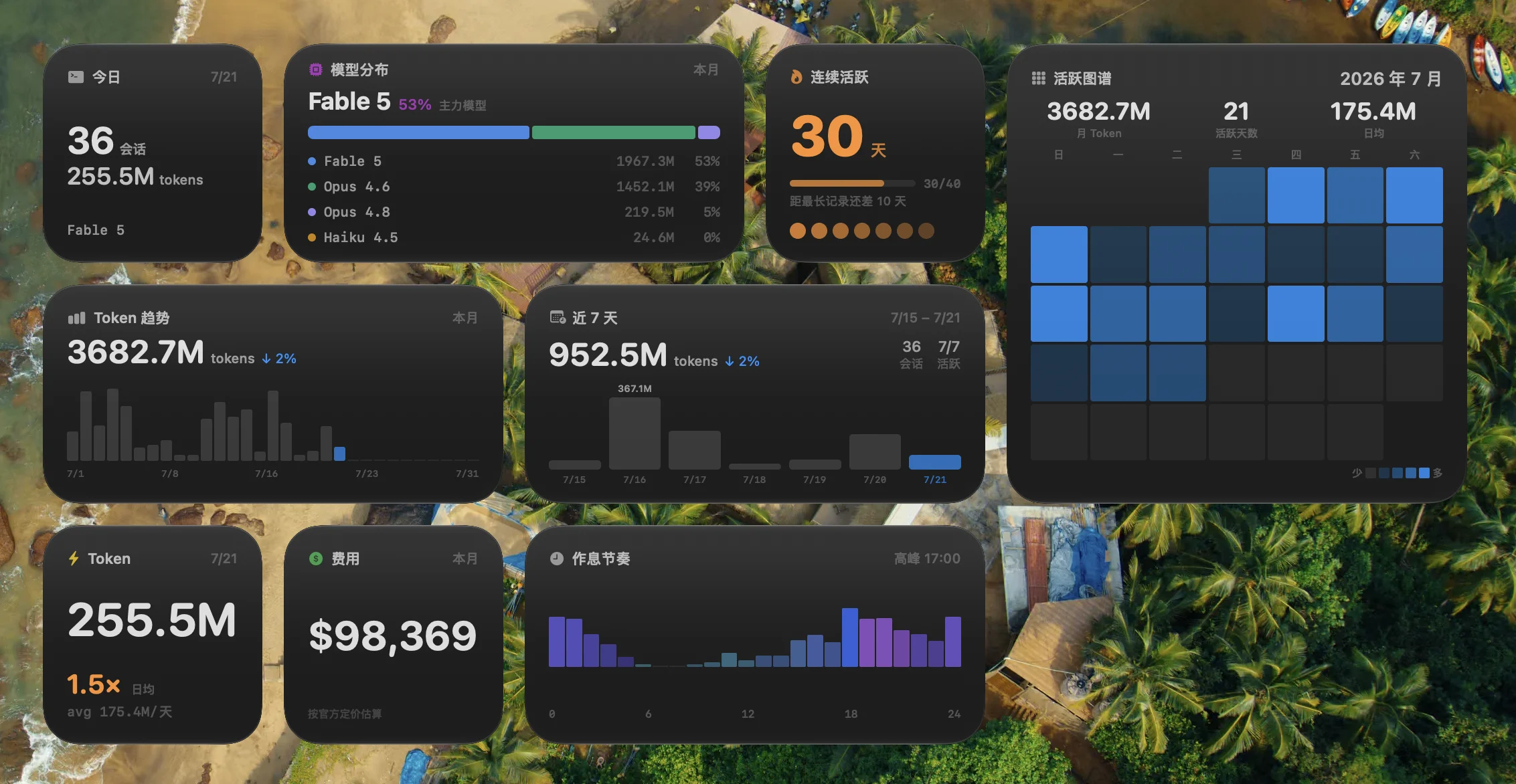 Desktop widgets — streaks, token pulse, 28-day heatmap, model mix, and cost estimation