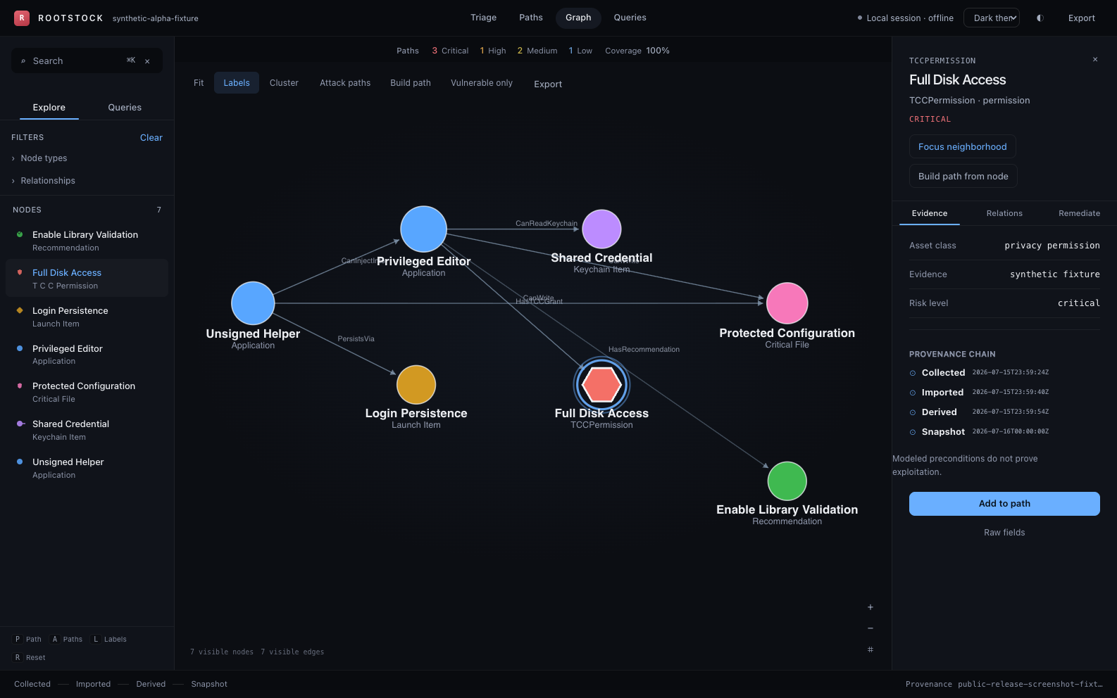 Synthetic Full Disk Access evidence dossier