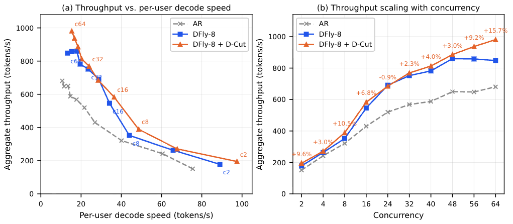Live traffic throughput