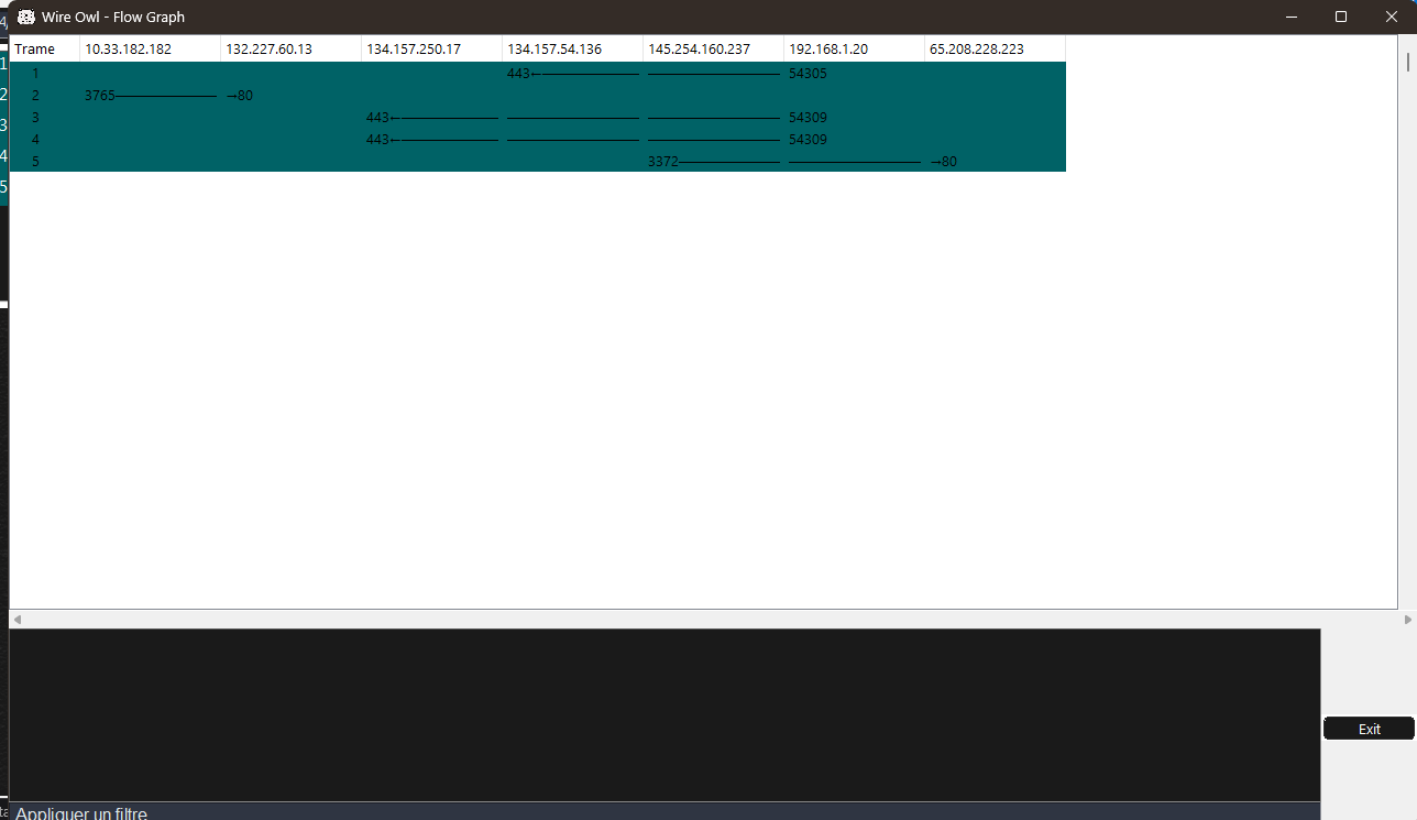 Flow graph with hosts as columns and one arrow per frame, annotated with ports