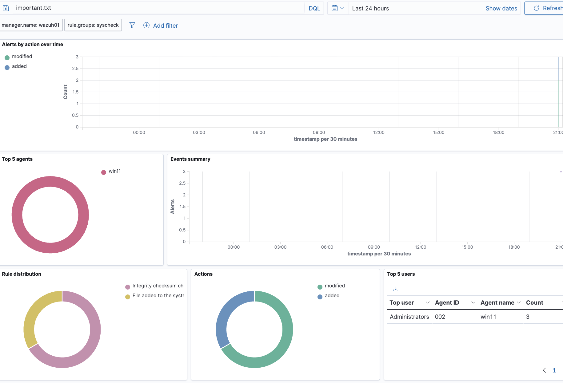 Wazuh File Integrity Monitoring dashboard
